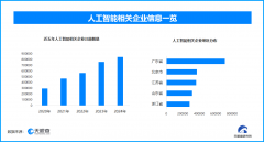 大师都要做到诚信买卖、科技 