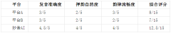 ChatGPT、Claude、DeepSeek、Gemini正在被普遍用于内容 